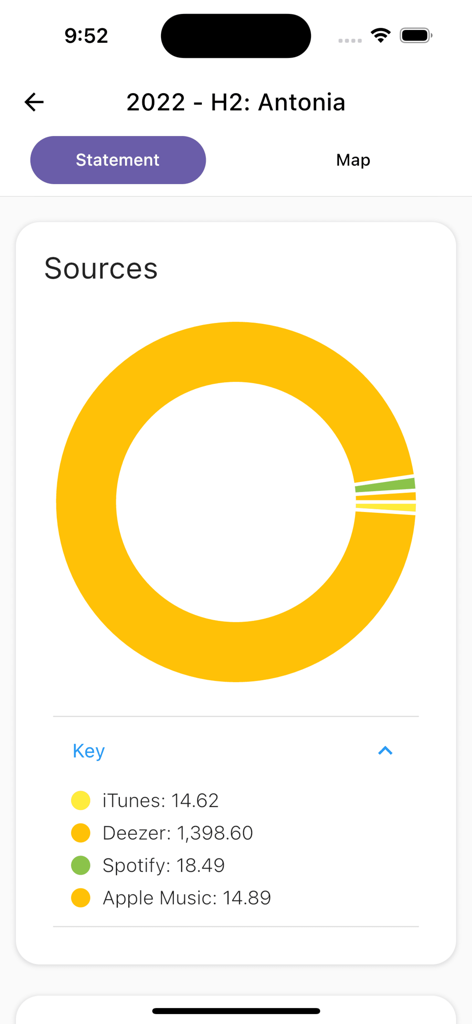 Curve Royalties app screenshot showing a donut chart of earnings from streaming sources