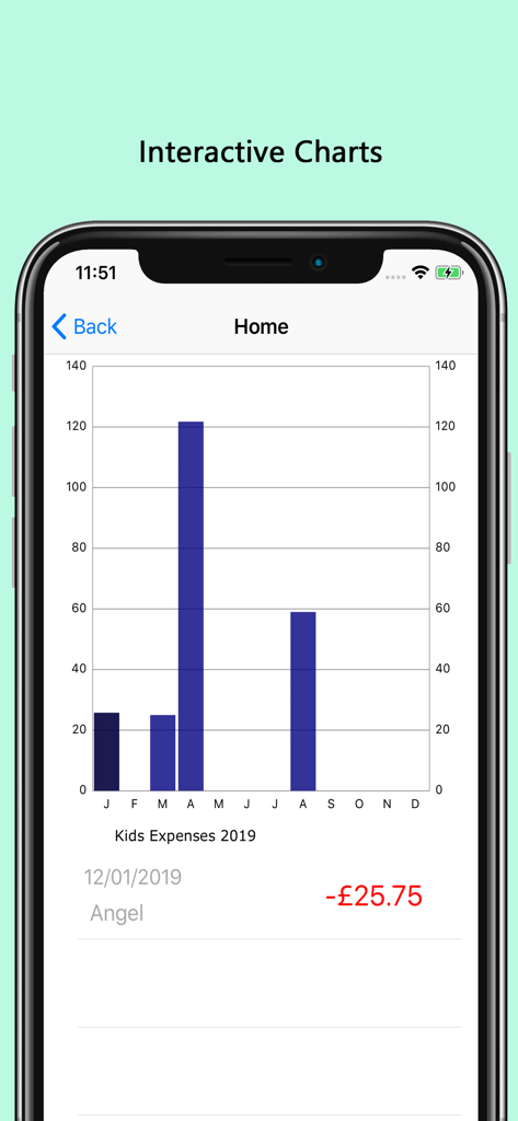 xMoney - Personal Finance - Interaktiver Balken-Chart in der xMoney App, der eine monatliche Zusammenfassung der verfolgten Ausgaben zur besseren Budgetverwaltung anzeigt.