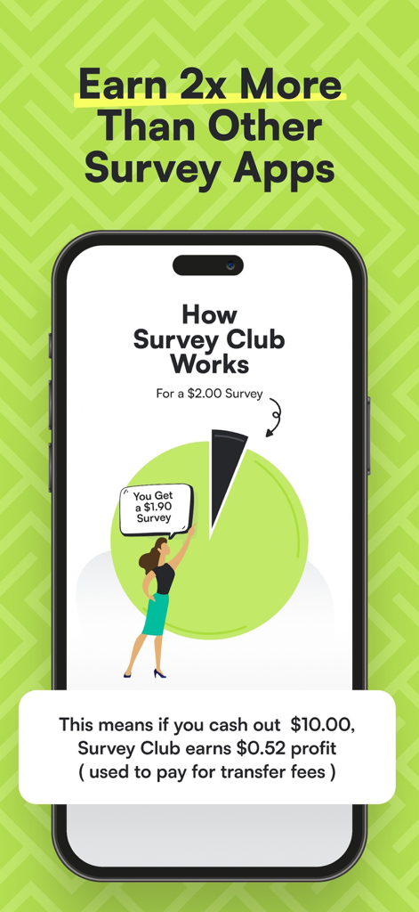 Survey Club - Infographic showing how Survey Club pays users ninety-five percent of survey revenue with a low commission fee structure