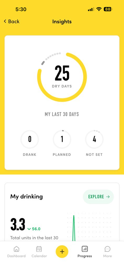 Try Dry app insights screen showing a circular progress tracker with 25 dry days and statistics on units consumed.