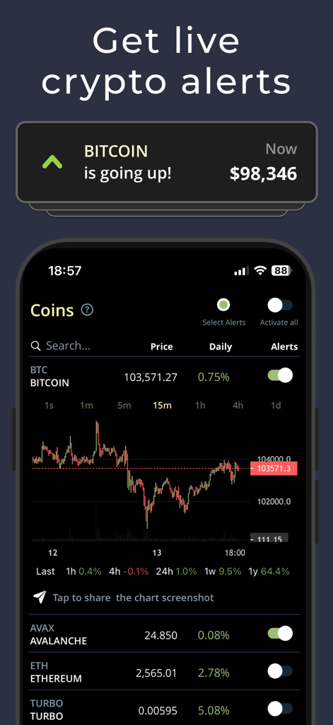 Coin Push Crypto Alerts - Interface of the Coin Push app showing a live Bitcoin candlestick chart and price alerts