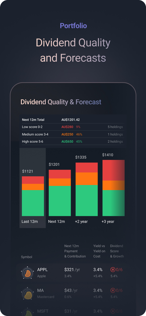 Simply Wall St portfolio screen showing a visual dividend quality and forecast chart with color-coded stock health scores