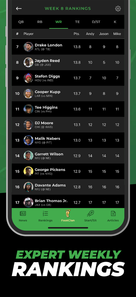 Fantasy Footballers - A screenshot of the Fantasy Footballers app displaying expert weekly wide receiver rankings for week eight.