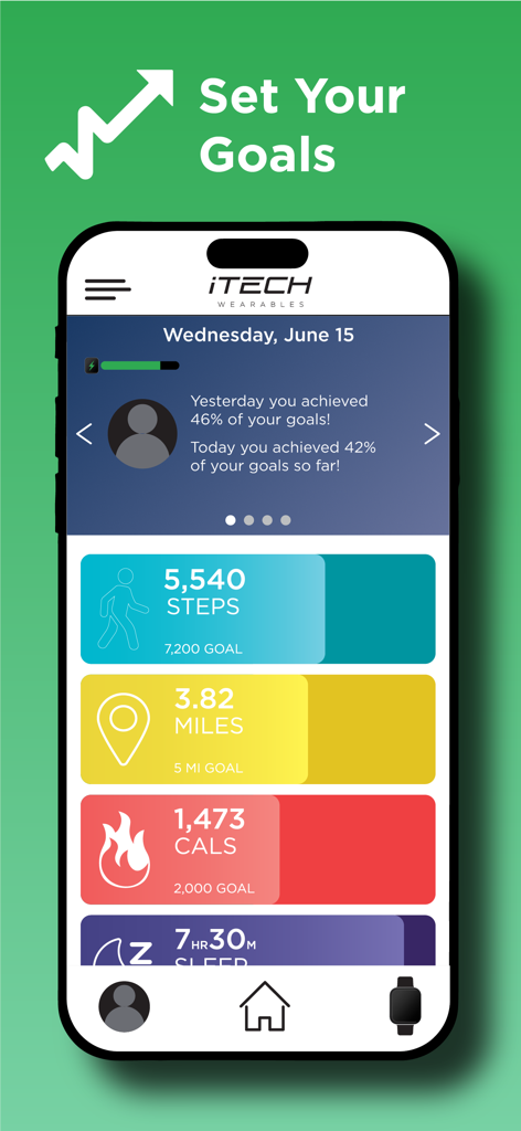 Dashboard of iTech Wearables app showing daily health and fitness goal progress for steps miles calories and sleep