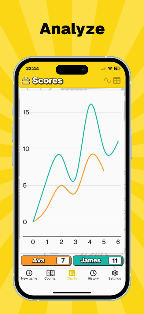 MyScoreTracker – Score Counter - Interactive line graph analyzing game scores for players Ava and James in MyScoreTracker