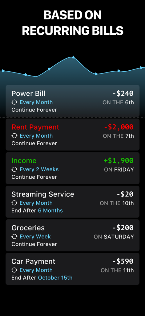 Runrate - Interface of the Runrate app showing a list of recurring bills and income projections with a background line graph