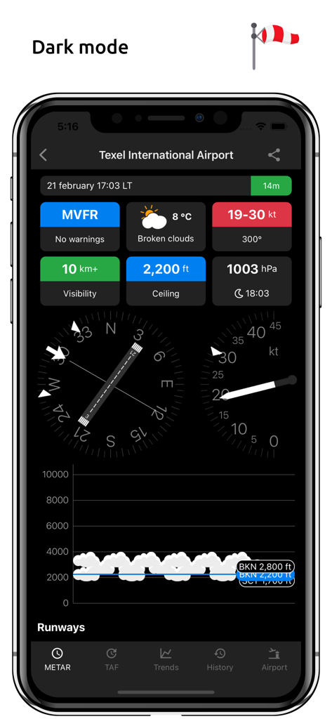 Metar-Taf app dashboard in dark mode showing airport weather conditions wind data and cloud levels