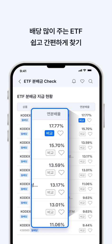 FunETF : ETF 투자가 쉬워지는 습관 - FunETF app screen showing a ranking of KODEX ETFs based on their annual distribution rates