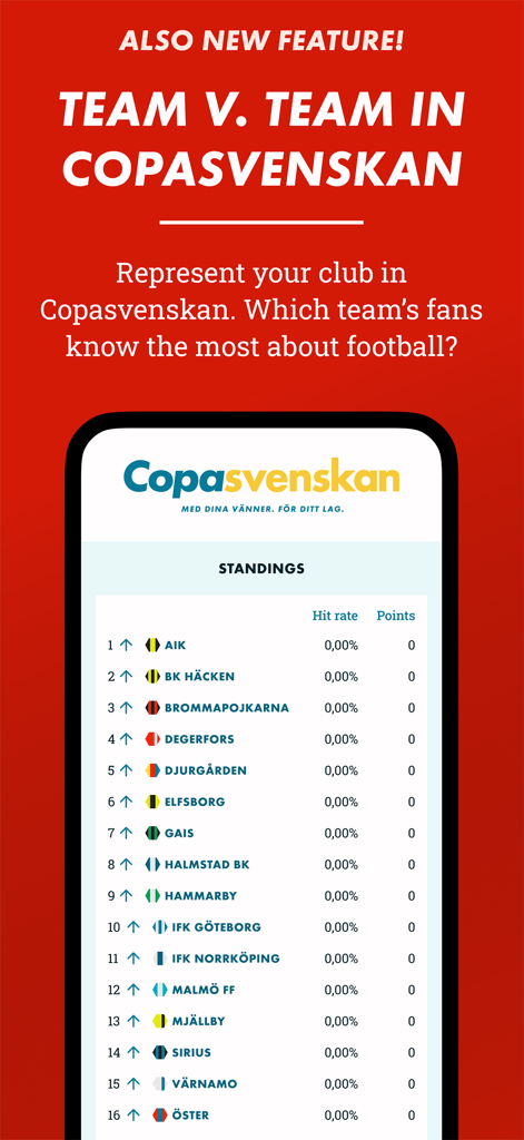 Copabet - Standings list of Swedish football teams in the Copabet app Copasvenskan feature.