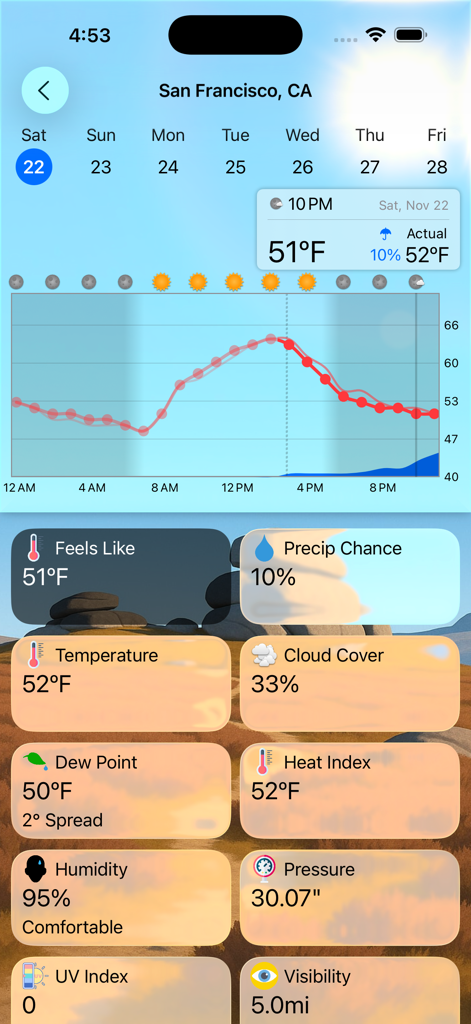 A detailed weather dashboard showing a temperature line graph and data tiles for San Francisco in the Forecast Bar app.