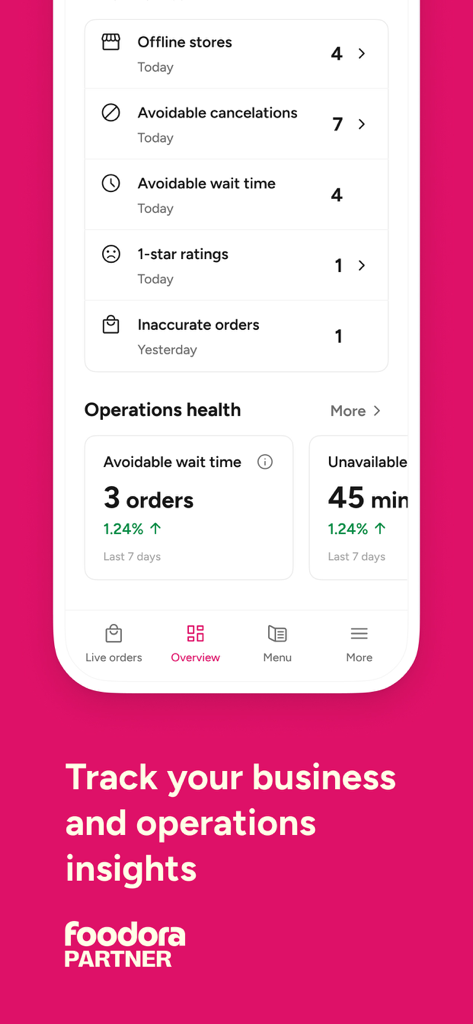 foodora partner - Foodora partner app showing business and operations health metrics dashboard
