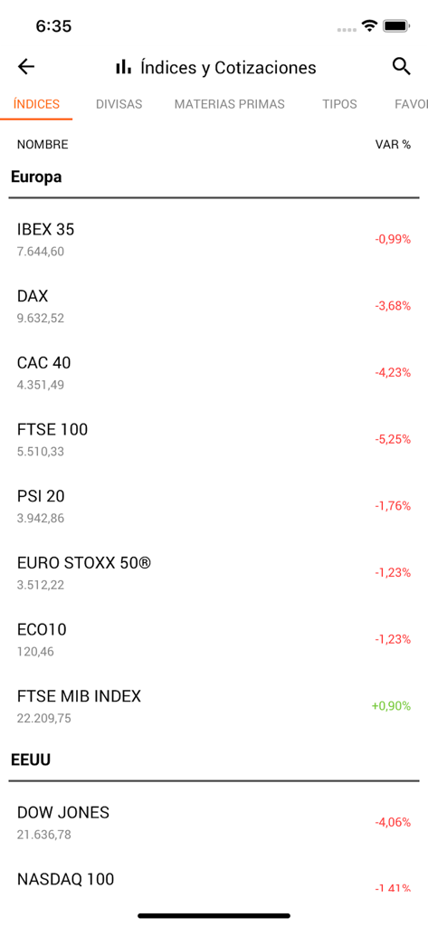 elEconomista.es - Real-time global stock market indices and price variations on the elEconomista app.