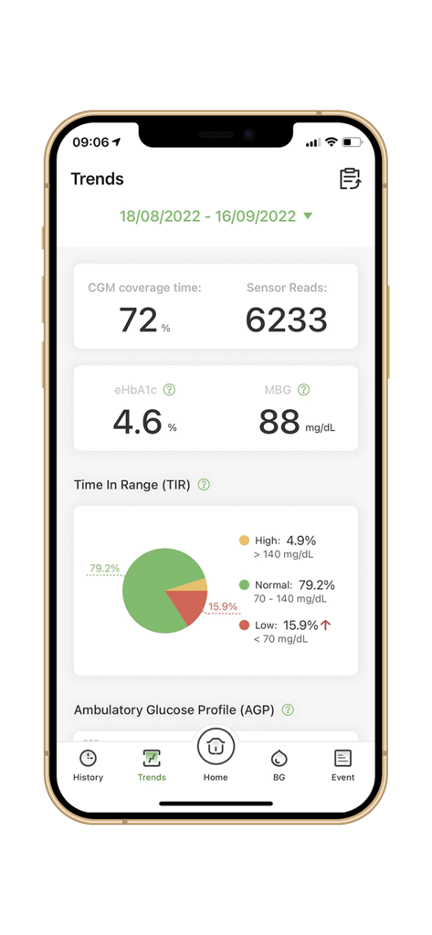 AiDEXアプリのトレンド画面。血糖値データ概要とTime In Rangeの円グラフが表示されています