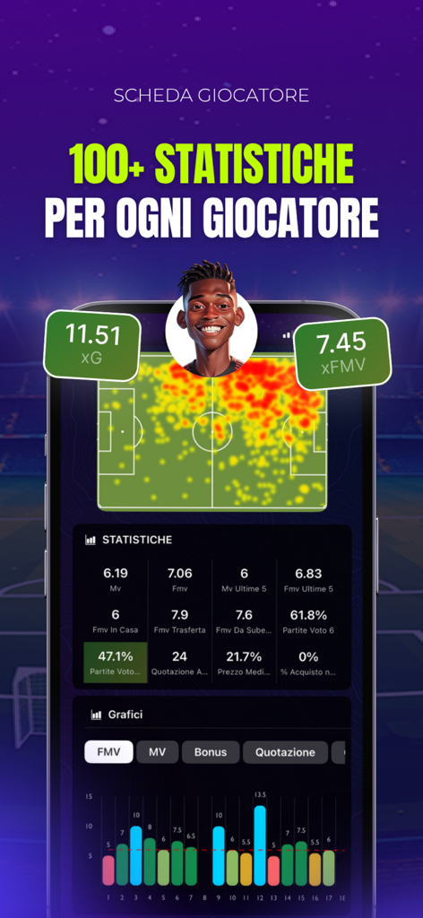 FantaLab Manager - Fantacalcio - Mobile app interface displaying detailed soccer player statistics including heatmaps and performance charts