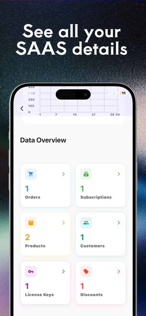 Tableau de bord d'aperçu des données SaaS dans Lemon Squeezy Manager montrant les commandes, les abonnements et les métriques clients.