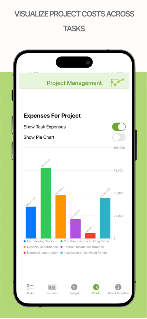 PlanoTrak - Construction App - Gráfico de barras de gastos de proyectos de construcción en la aplicación PlanoTrak