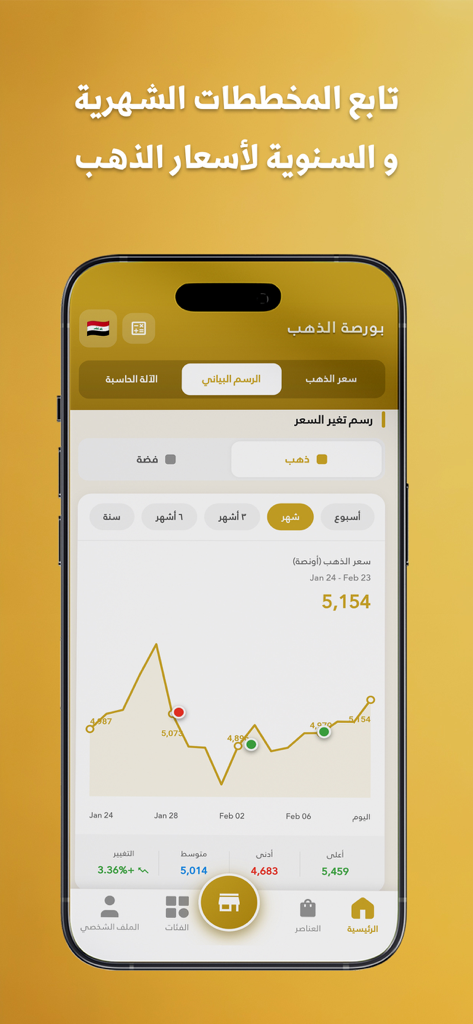 اسعار الذهب : بازاڕی زێڕ - A mobile screen showing a historical gold price chart in Arabic within the Bazary Zer app.