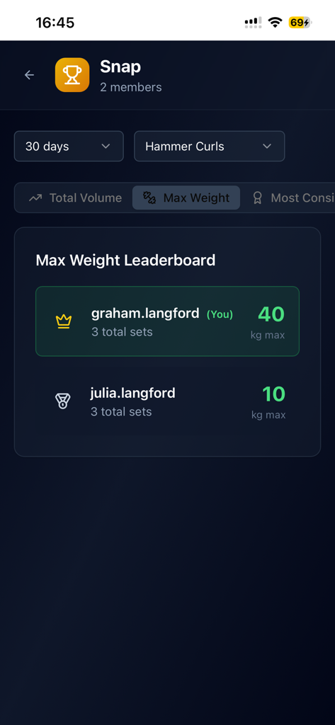 L-fit - A screenshot of the L-fit app showing a max weight leaderboard for hammer curls comparing gym progress between friends.