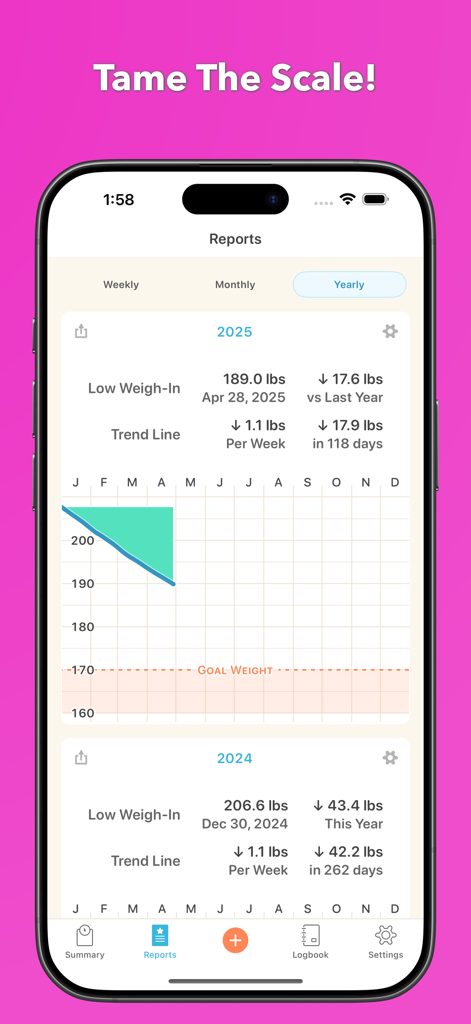 Happy Scale - Captura de pantalla de la aplicación Happy Scale que muestra informes anuales de pérdida de peso y gráficos de línea de tendencia