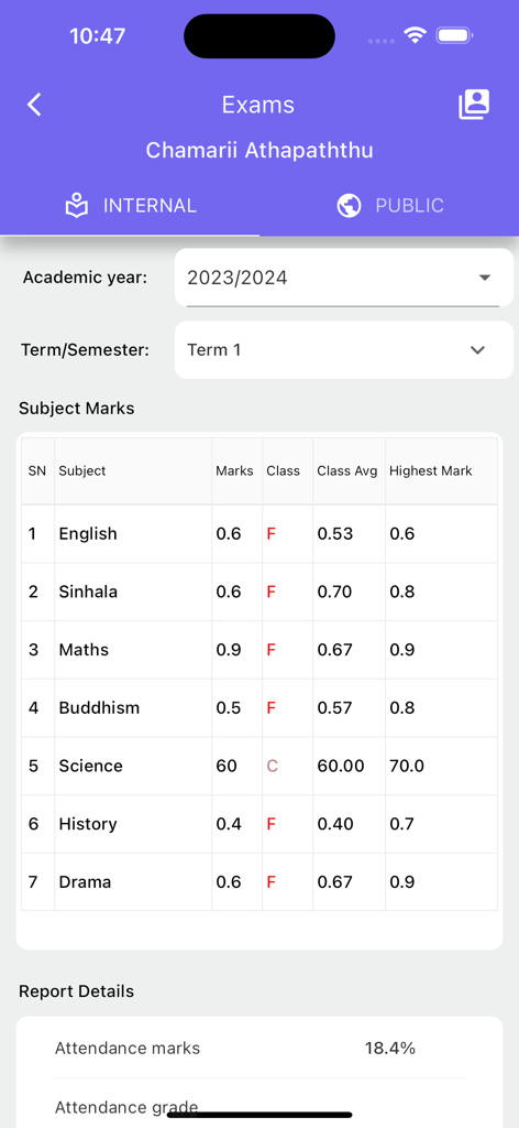 Zeta Plus Parent - Zeta Plus Parentアプリの生徒試験成績レポート。科目ごとの成績とクラス平均が表示されています。