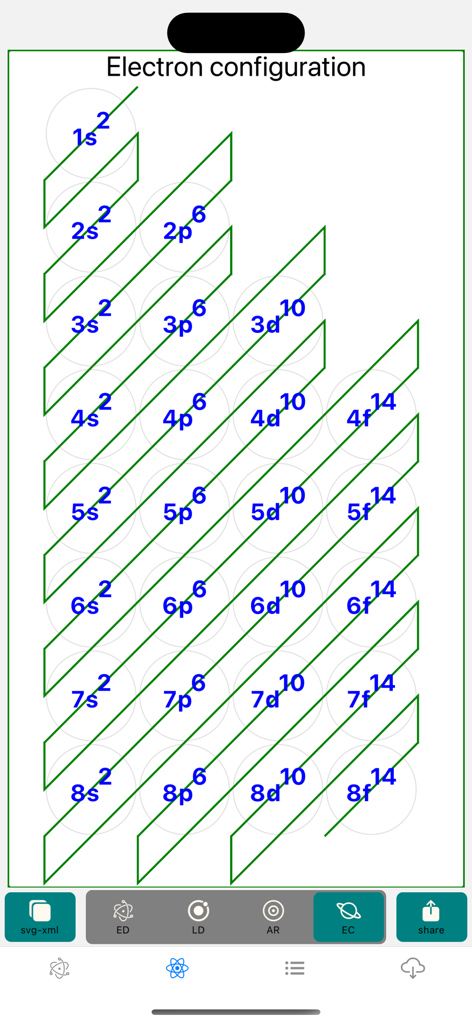 Periodic-Table-Elements Pro - Diagramme de remplissage d'orbitales de configuration électronique pour les étudiants en chimie.