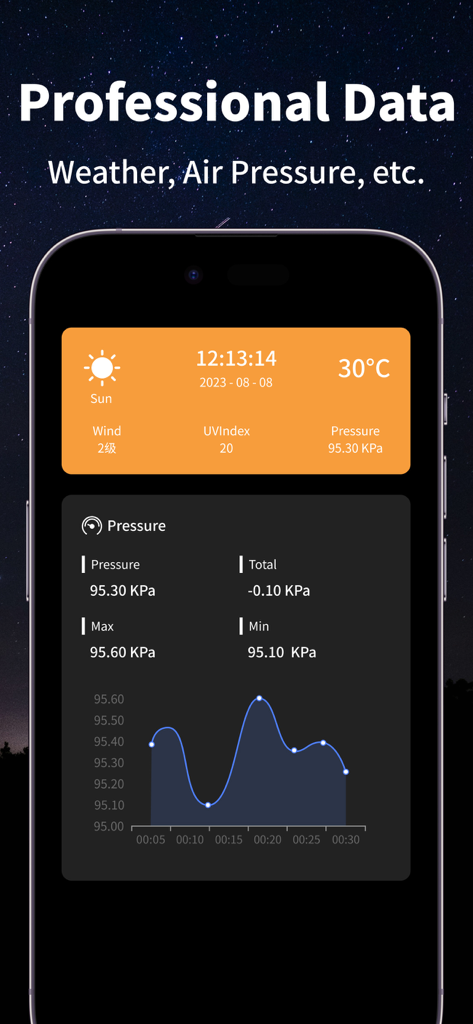 Compass-Altitude&GPS Location - Compass app interface showing professional weather and barometric pressure data with a trend graph