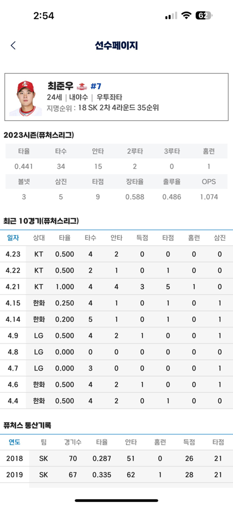 KBO Futures League app player profile page with detailed baseball statistics