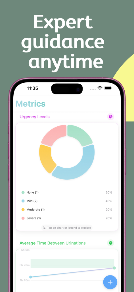 Bildschirm der Blasentagebuch-App, der Diagramme des Harndrangniveaus und Trends bei der Urinfrequenz anzeigt