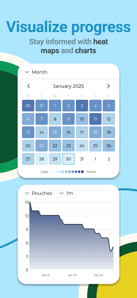 Pouch Buddy Nicotine Tracking - Visualizzazione dei dati sull'uso delle bustine di nicotina con mappe di calore e grafici nell'app Pouch Buddy
