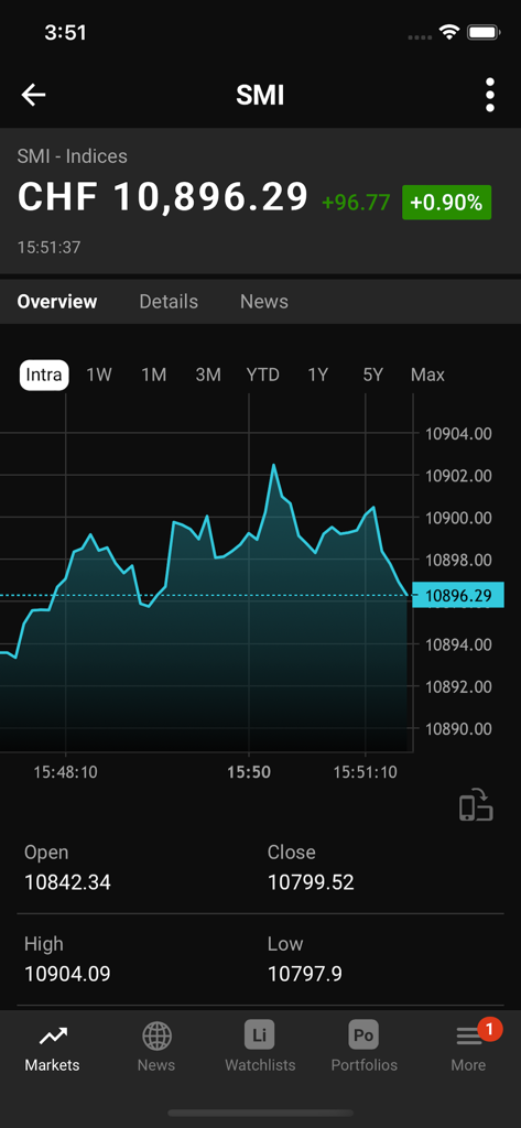 SIX iD - Real time intraday chart for the Swiss Market Index displayed on the SIX iD professional finance app