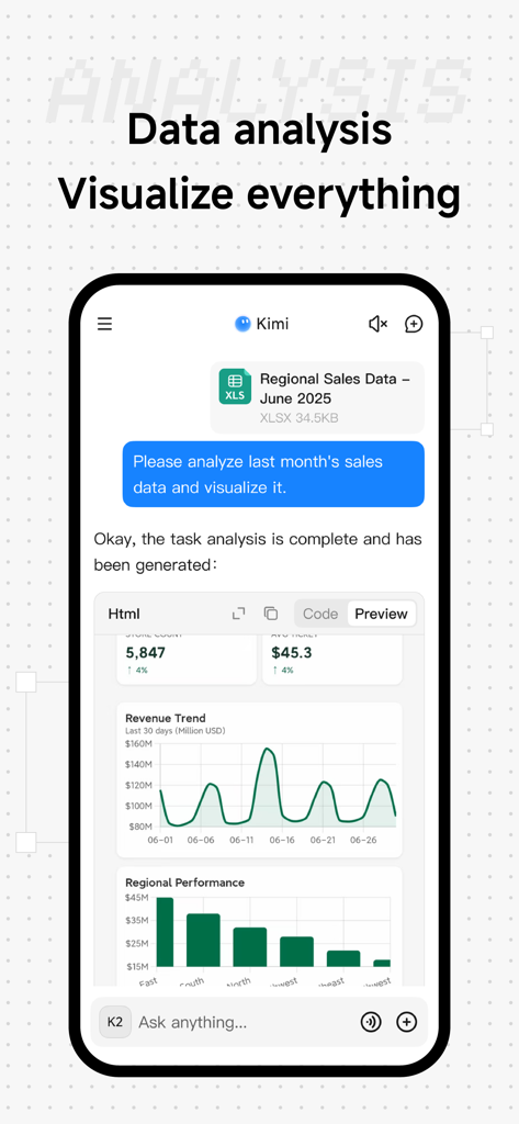 Kimi AI analyzing sales data and creating visual charts for revenue trends and regional performance