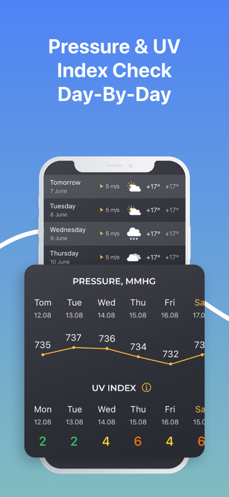 Meteo Radar Pro - Detailed daily charts for UV index and atmospheric pressure in the Meteo Radar Pro app