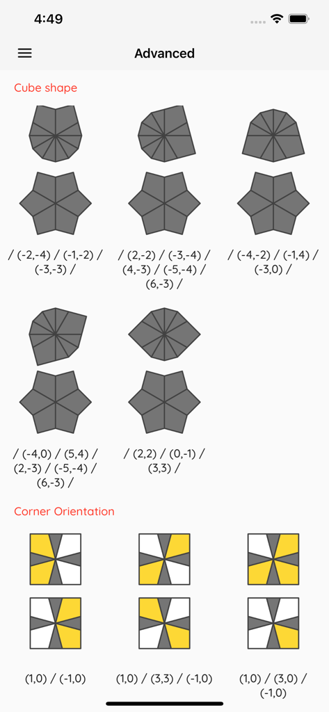 Cube Algorithms X - Advanced Square-1 cube shape and corner orientation algorithm charts