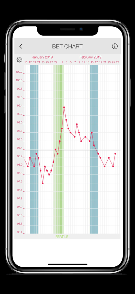 Application Ladytimer affichant un graphique de température basale (BBT) pour le suivi de la fertilité