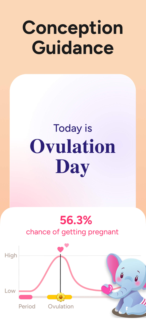 Period Tracker Period Calendar - Bildschirm der mobilen App, der den Eisprungtag mit einer Empfängniswahrscheinlichkeit von 56,3 Prozent und einer niedlichen Cartoon-Elefantenfigur zeigt.