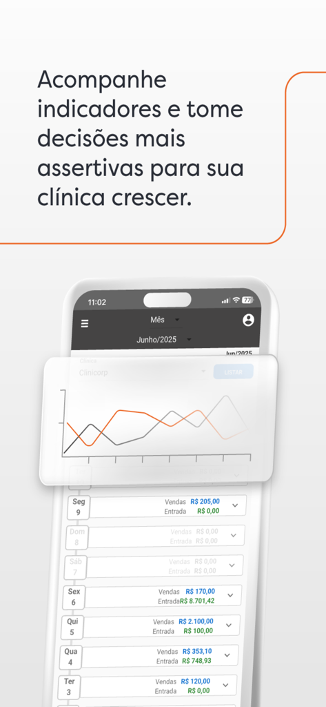 Interface do aplicativo móvel Clinicorp mostrando gráficos de crescimento clínico e indicadores de desempenho financeiro diário.