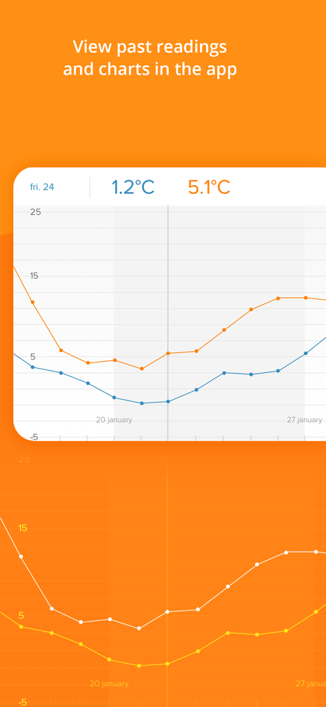 Netatmo Weather - 履歴の温度グラフとチャートを示すNetatmo Weatherアプリのダッシュボード。