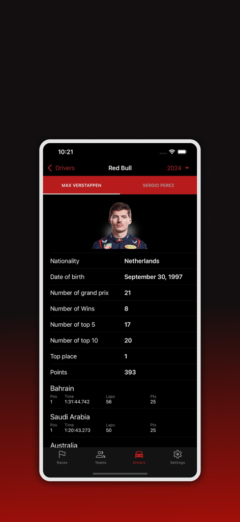 Fahrerprofil und Statistiken für Max Verstappen in der Formula Calendar 2026 App