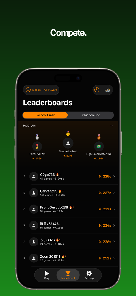 Lights Out: Reaction Time Game - Global leaderboard screen of Lights Out Reaction Time Game showing player rankings and millisecond scores