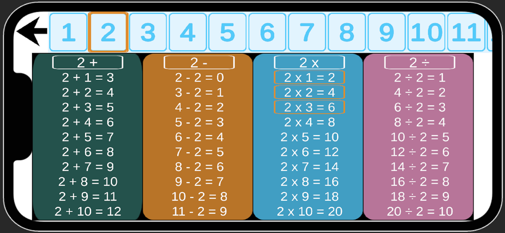Interactive math tables screen showing addition subtraction multiplication and division equations for kids