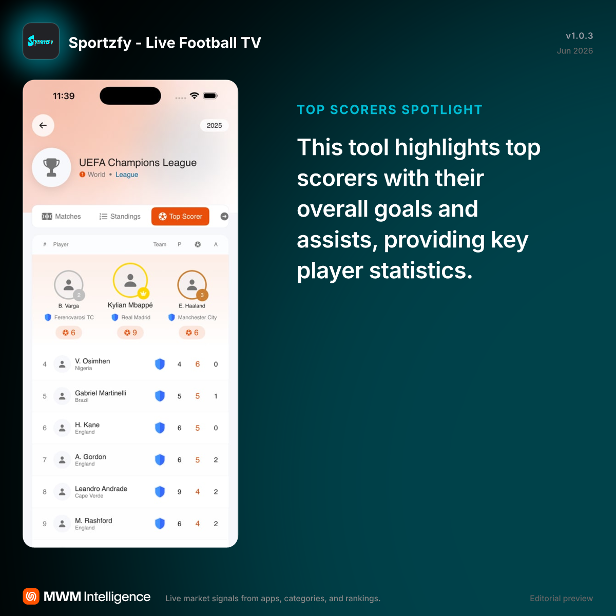 Sportzfy - Live Football TV - Sports App | MWM