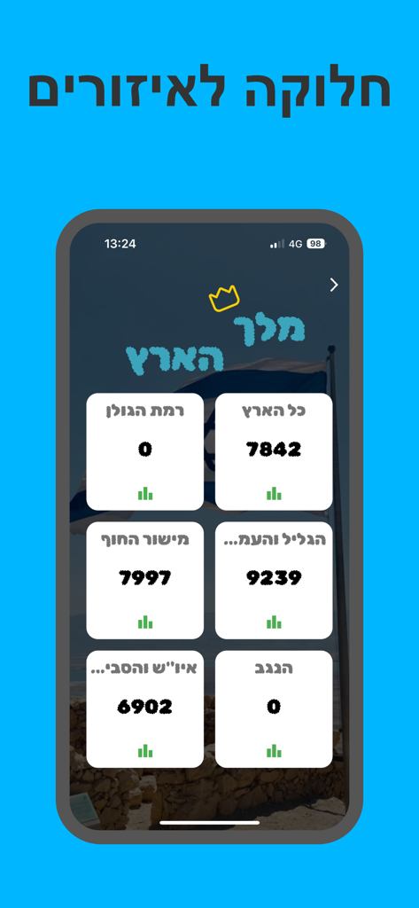 מלך הארץ - משחק טריוויה - Schermata di selezione delle regioni e dei punteggi dell'app di trivia King of the Land