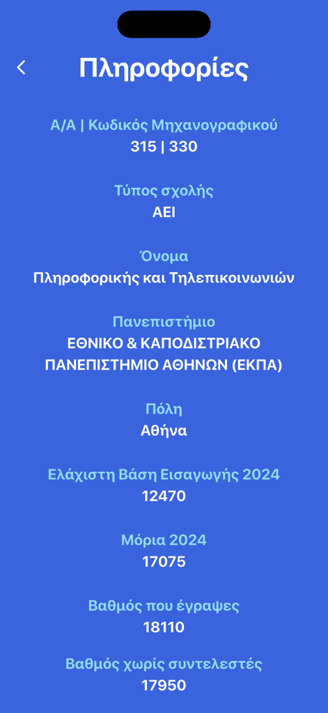아테네 대학교 정보 통신 학과에 대한 상세 입학 정보를 보여주는 Pernas 앱 스크린샷입니다.