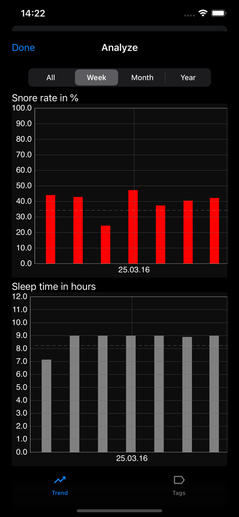 SnoreClock - Do you snore? - Graphiques à barres hebdomadaires du taux de ronflement et du temps de sommeil dans l'application SnoreClock