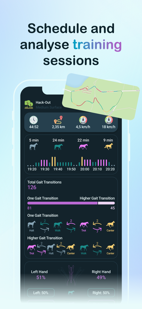 Happie Horse Management - A mobile app screen displaying horse riding metrics including GPS tracking gait transitions and session duration.