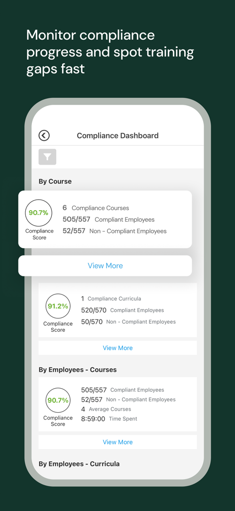 Compliance dashboard in the UKG Pro Learning app showing employee training scores and completion rates