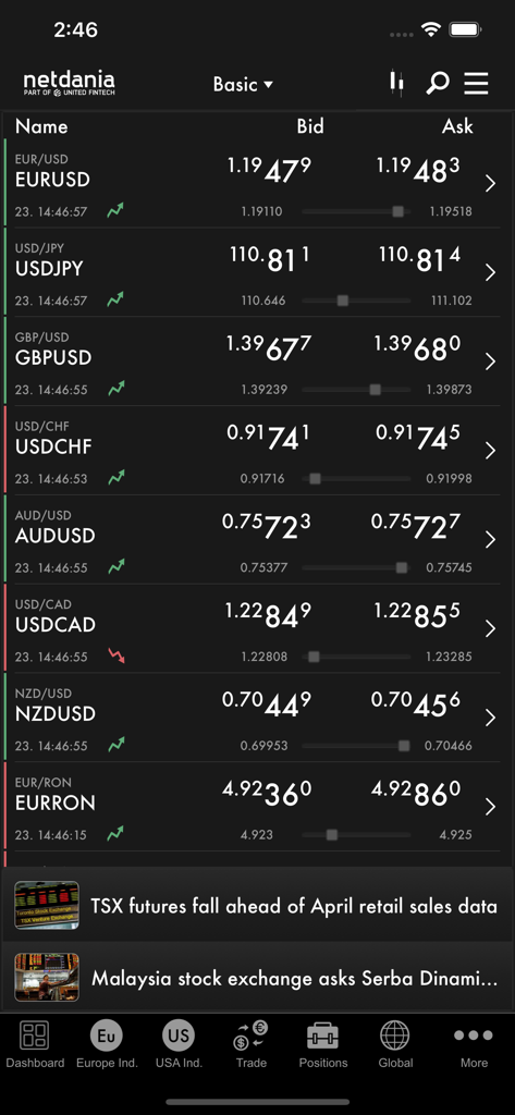 Real-time forex currency bid and ask prices and financial news in the NetDania app.