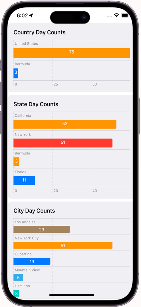 Domicile365 app screen displaying location day counts for tax residency compliance.