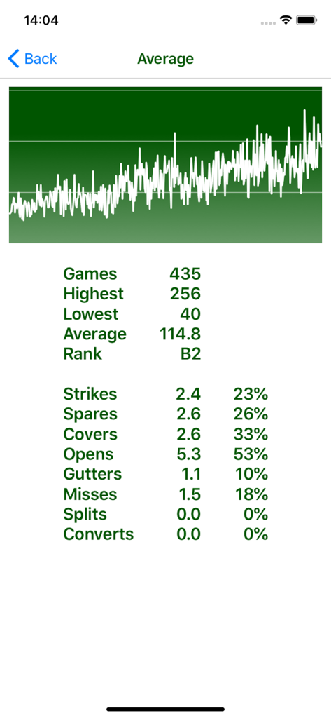 Graphique de score de bowling et statistiques de performance détaillées dans l'application BNOTE.