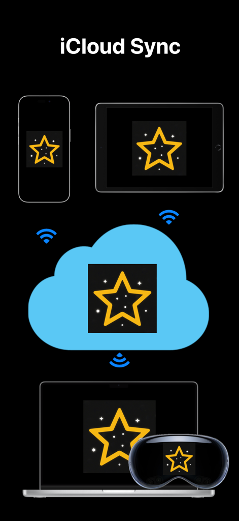 Graphic showing Shortcut Manager Pro data syncing via iCloud across iPhone iPad Mac and Apple Vision Pro